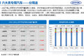 中汽中心：2016上半年专用车市场分析报告