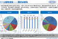中汽中心：2016上半年专用车市场分析报告