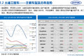 中汽中心：2016上半年专用车市场分析报告