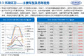中汽中心：2016上半年专用车市场分析报告