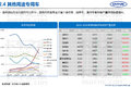 中汽中心：2016上半年专用车市场分析报告