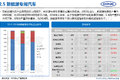 中汽中心：2016上半年专用车市场分析报告