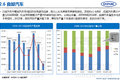 中汽中心：2016上半年专用车市场分析报告