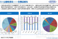 中汽中心：2016上半年专用车市场分析报告