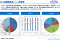 中汽中心：2016上半年专用车市场分析报告