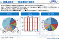 中汽中心：2016上半年专用车市场分析报告