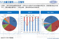 中汽中心：2016上半年专用车市场分析报告