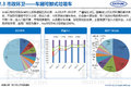 中汽中心：2016上半年专用车市场分析报告