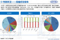中汽中心：2016上半年专用车市场分析报告