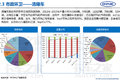 中汽中心：2016上半年专用车市场分析报告
