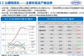 中汽中心：2016上半年专用车市场分析报告
