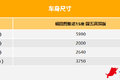 康机+6挡箱很合适 试驾图雅诺国5高顶版