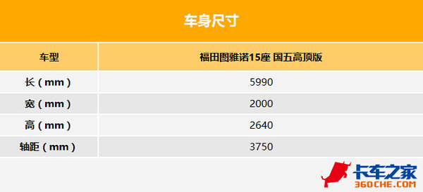 康机+6挡箱很合适 试驾图雅诺国5高顶版