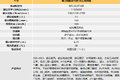 康机+6挡箱很合适 试驾图雅诺国5高顶版