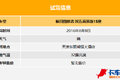 康机+6挡箱很合适 试驾图雅诺国5高顶版