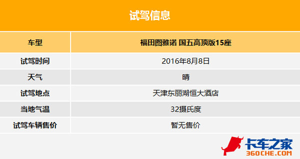 康机+6挡箱很合适 试驾图雅诺国5高顶版