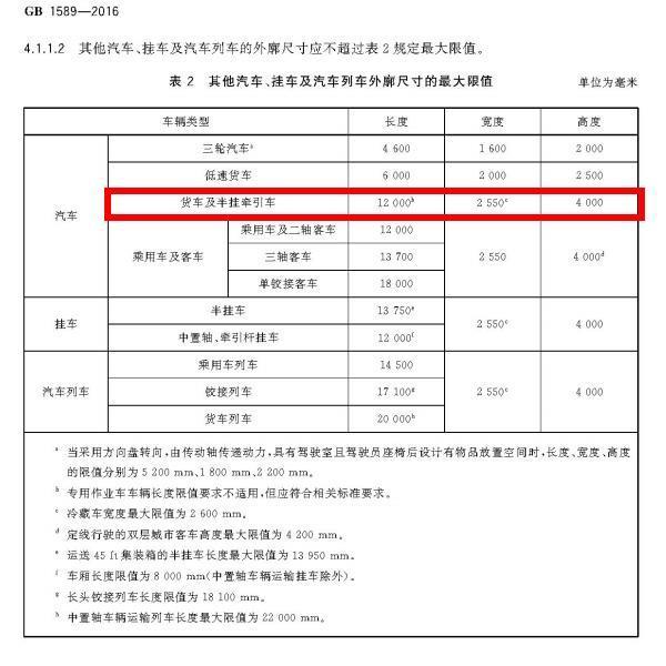 二轴总长12米货车对厢式货车也没有作出尺寸规定,9米6货厢并不违法