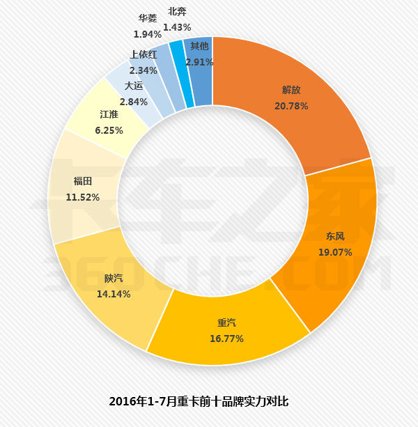 750% 7ؿ