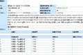 解放J7现身工信部  新车上市指日可待！