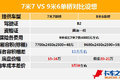 9米6大单桥或要来了 7米7还能活多久？