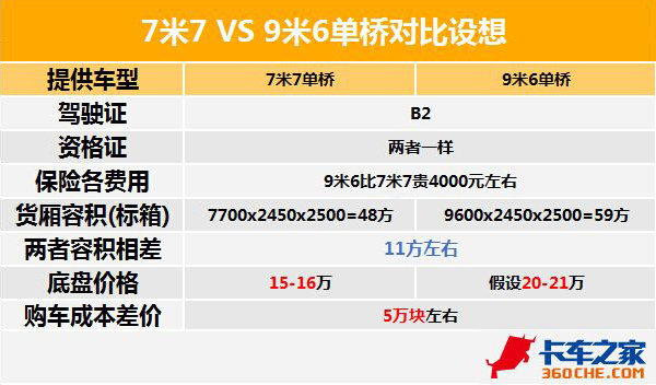 9��6���Ż�Ҫ����&nbsp;7��7���ܻ��ã�