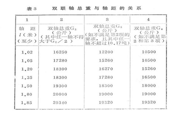 80���Ӣ�������ػ��г����ص���ط���