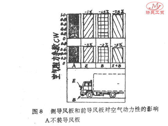 ˹̫������������&nbsp;�Լ��ٿ���ȼ������