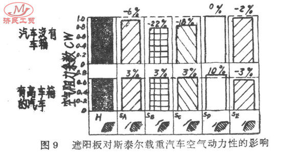 ˹̫������������&nbsp;�Լ��ٿ���ȼ������