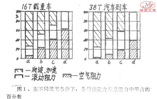˹̫������������&nbsp;�Լ��ٿ���ȼ������