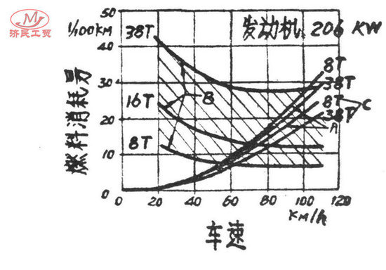 ˹̫������������&nbsp;�Լ��ٿ���ȼ������