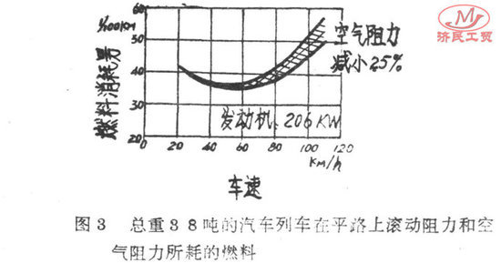 ˹̫������������&nbsp;�Լ��ٿ���ȼ������