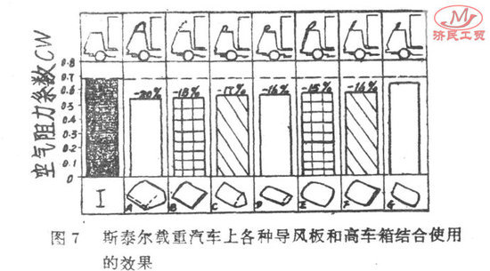 ˹̫������������&nbsp;�Լ��ٿ���ȼ������