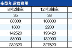 ȼ��˰�ı�ӯ��ģʽ ���Ͳ�Ʒ��������