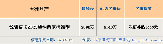 ʡ����׬&nbsp;����Ƥ��ZD25���Ͱ�������5ǧ