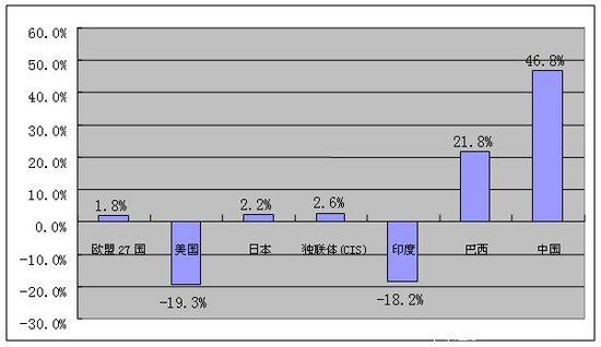 ǿǿ����&nbsp;�ؿ��г��������ģʽ������