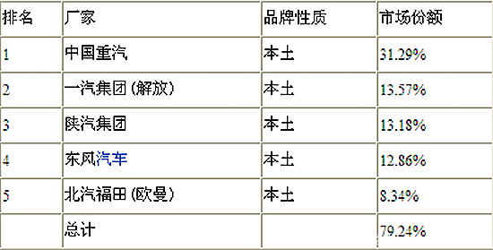 ǿǿ����&nbsp;�ؿ��г��������ģʽ������