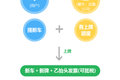 活牌和死牌之说 上海蓝牌3.9万有价无市