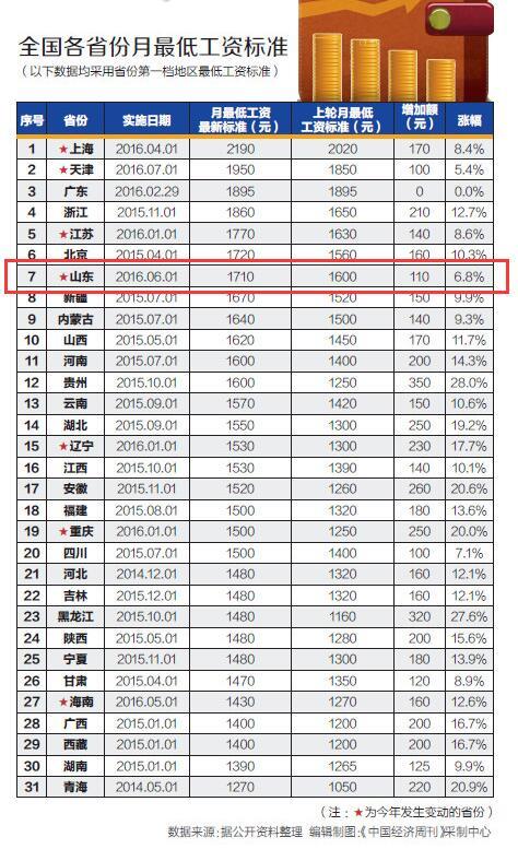 ����˾���ؿ������ʵ��������֪���ˣ�