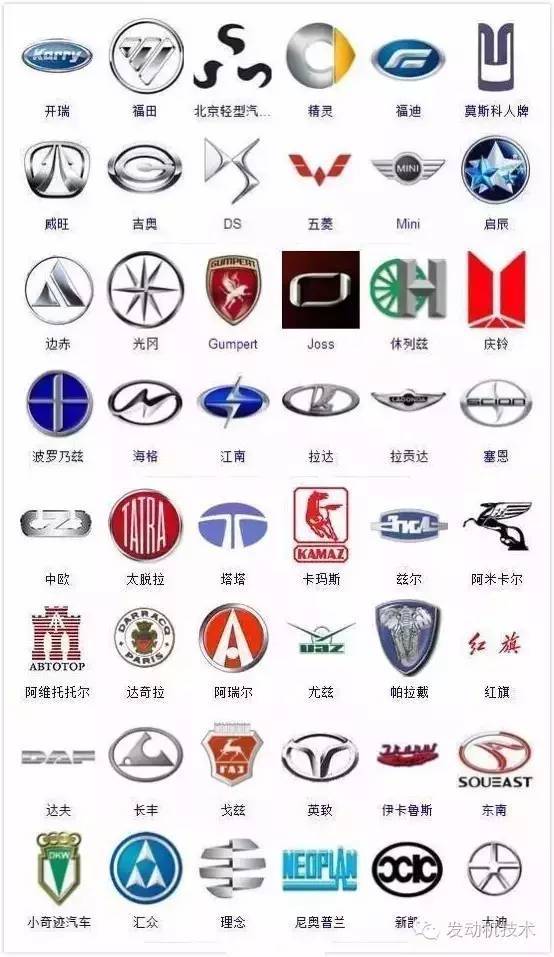 364种汽车标志能认识一半是合格老司机图片列表