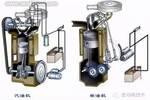发动机的工作原理和总体结构 涨姿势!