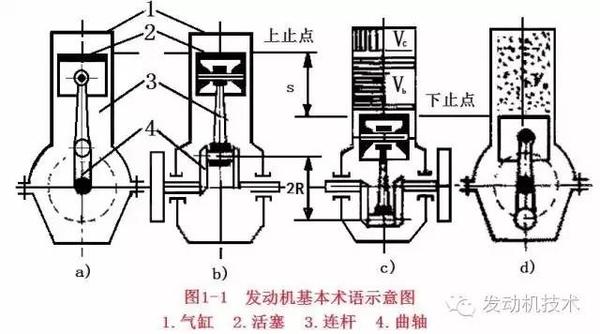 发动机的工作原理和总体结构 涨姿势!