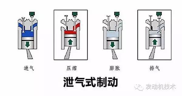 发动机的三种制动原理 合理使用才省钱