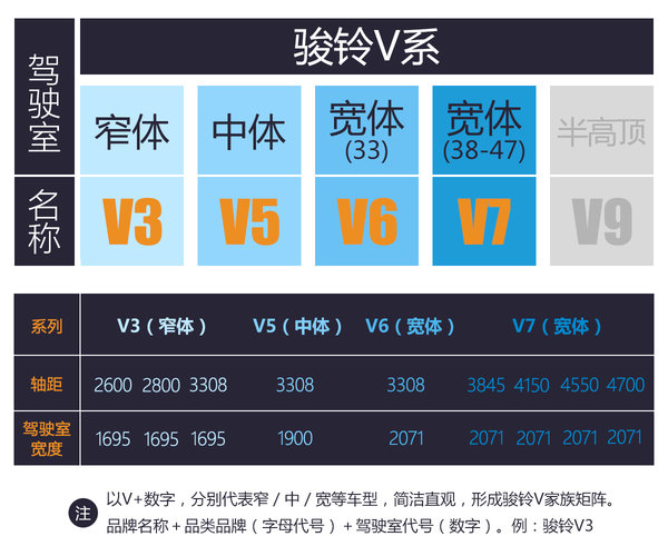 老司机为荣誉而战 江淮节油赛首战开始