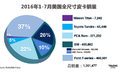 5年16万公里 尼桑皮卡促销量使洪荒之力