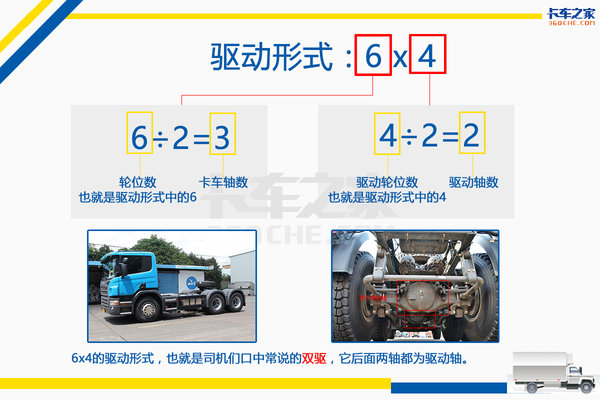 һ���ӿ�����&nbsp;6x2��6x4������ʲô��˼