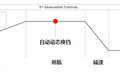 IAA艾里逊展两大技术 节油方案省油20%