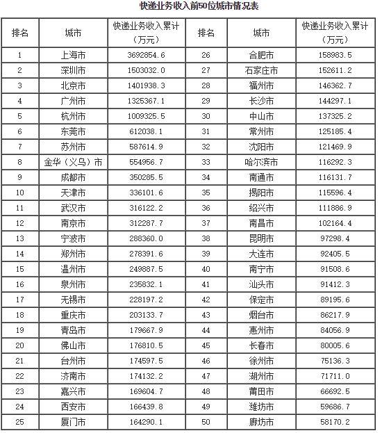 快递业务排名_顺丰快递图片