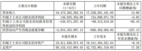 2016￨ߵ 꾻»5.03%