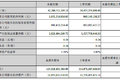 Ϋ:2016꾻10.52 ͬ8.5%