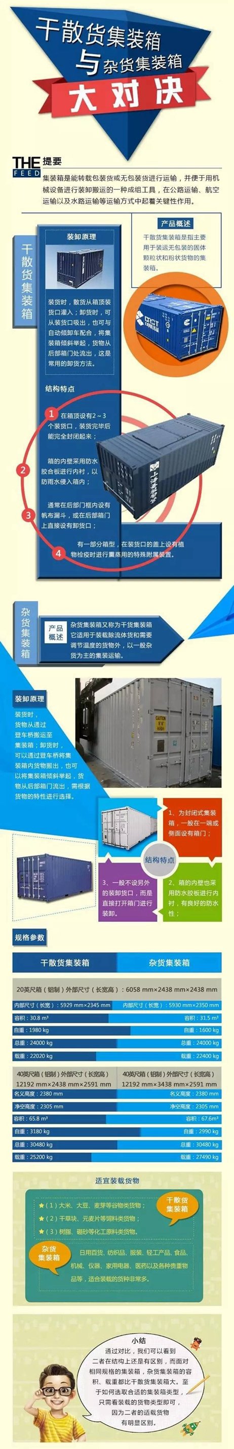 ѧ���ˣ���ɢ�����ӻ���װ��������ô��